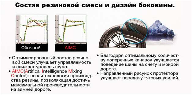 KUMHO WinterCraft Ice Wi31