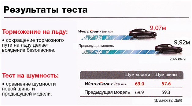 KUMHO WinterCraft Ice Wi31